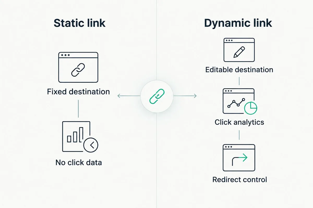 Comparison diagram of static versus dynamic short link behavior